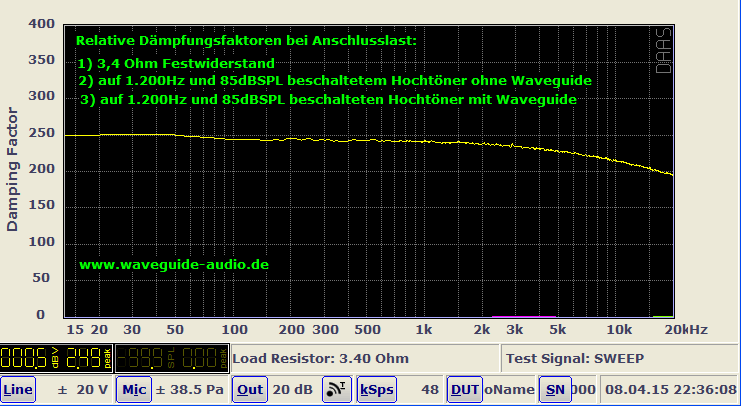 Waveguide Hochtöner Dämpfungsfaktor_2