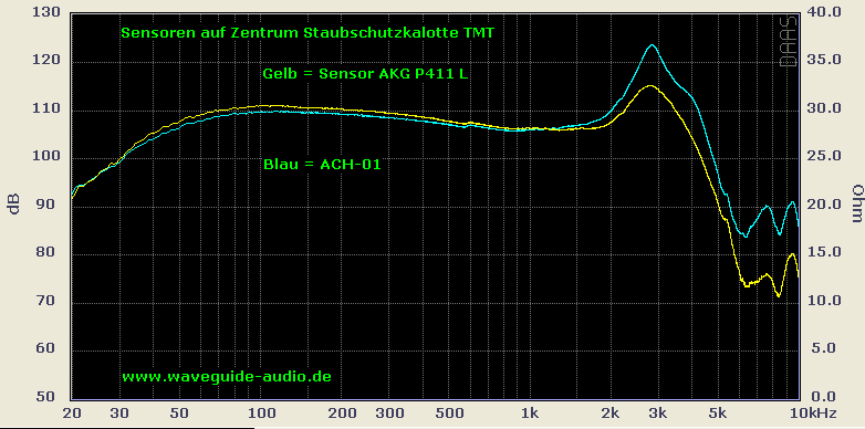 Sensor für Vibrationsmessungen an Lautsprechergehäusen