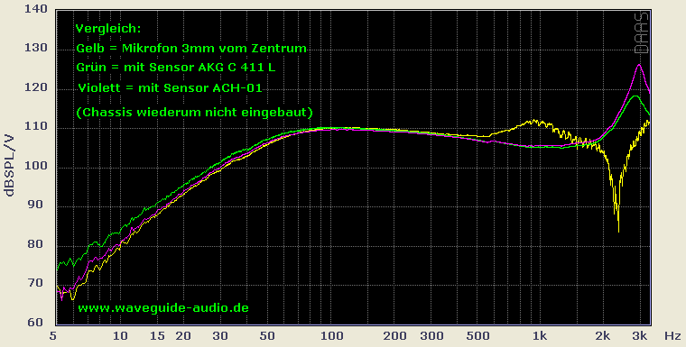 Gehäusevibrationen, Vibrationssensor versus Mikrofon