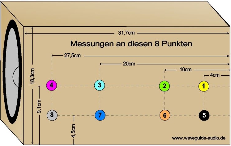 Vibrationsmessungen an Lautsprechergehäusen